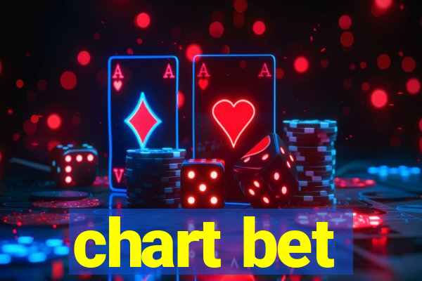 chart bet