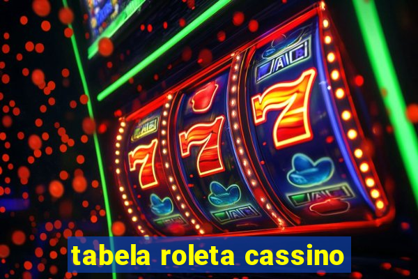 tabela roleta cassino