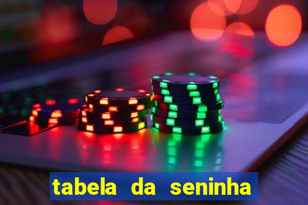 tabela da seninha do jogo do bicho