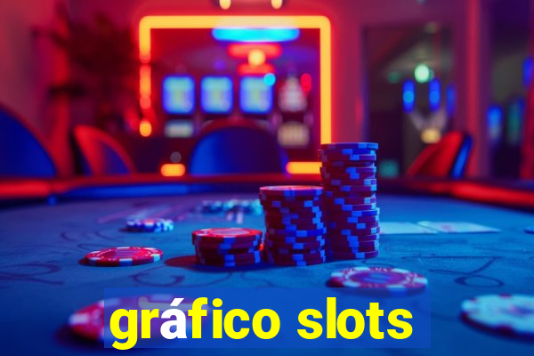 gráfico slots