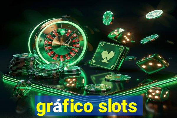 gráfico slots