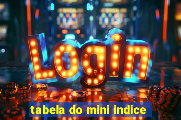 tabela do mini indice