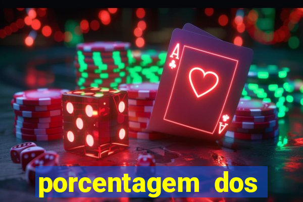 porcentagem dos jogos slots