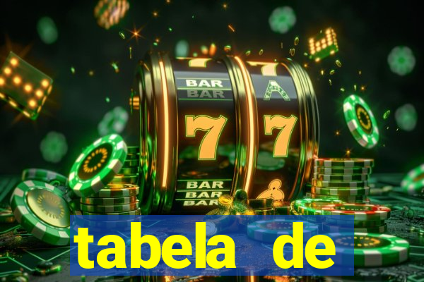 tabela de porcentagem dos slots em tempo real