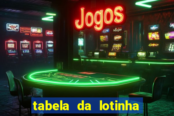 tabela da lotinha do jogo do bicho