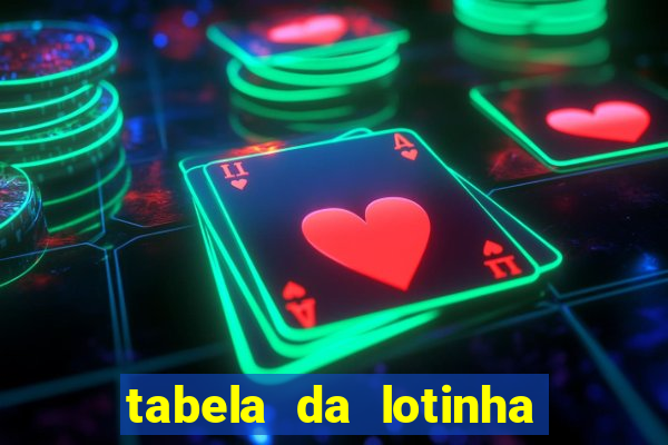 tabela da lotinha do jogo do bicho