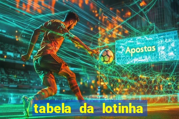 tabela da lotinha do jogo do bicho