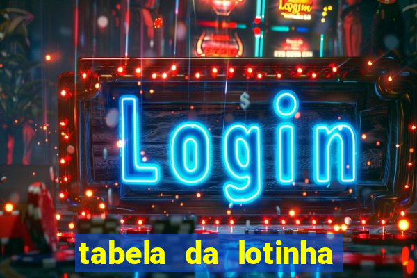 tabela da lotinha do jogo do bicho