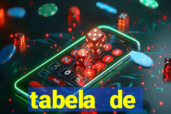 tabela de porcentagem dos slots pg