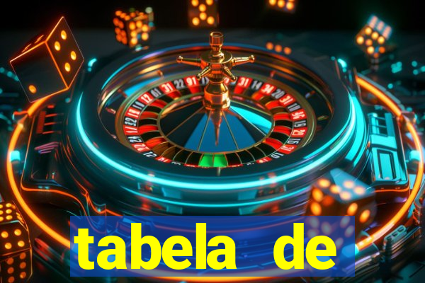 tabela de porcentagem dos slots pg