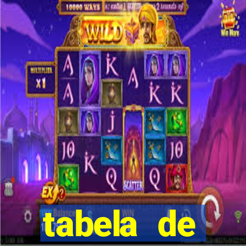 tabela de porcentagem dos slots pg