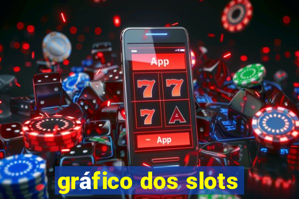 gráfico dos slots