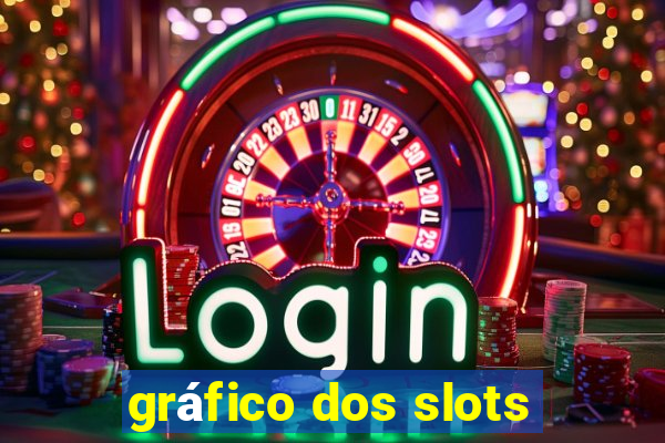 gráfico dos slots