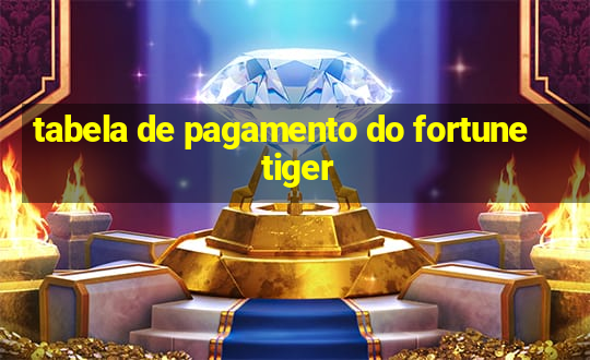 tabela de pagamento do fortune tiger