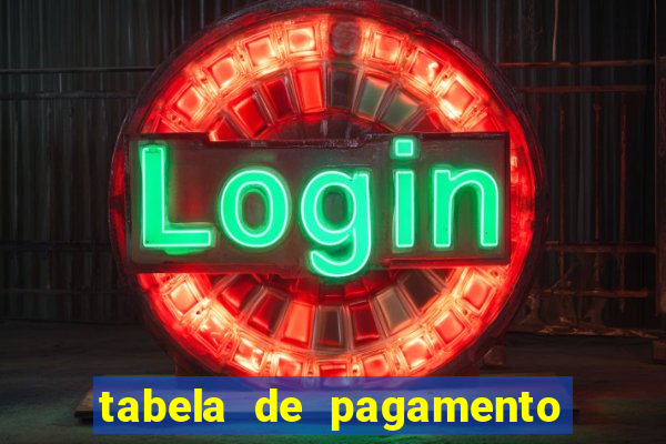 tabela de pagamento do fortune tiger