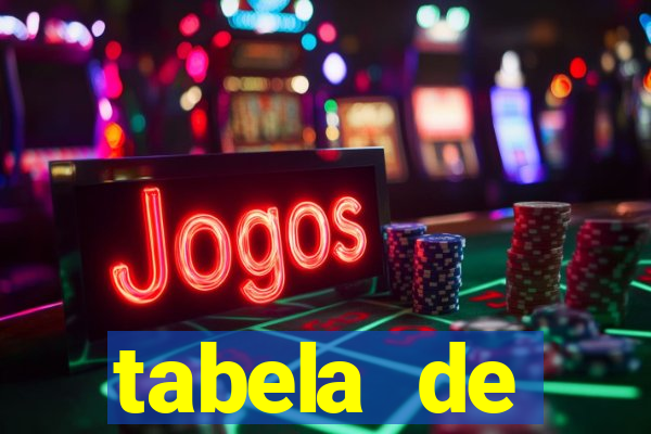 tabela de porcentagem dos slots