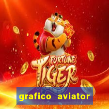 grafico aviator estrela bet