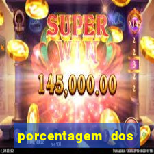 porcentagem dos jogos slot