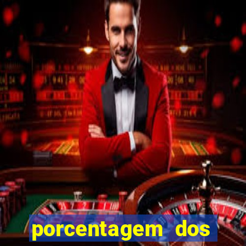 porcentagem dos jogos slot