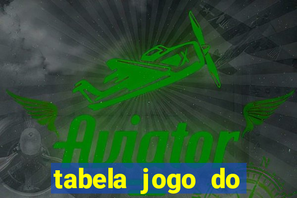 tabela jogo do bicho bahia