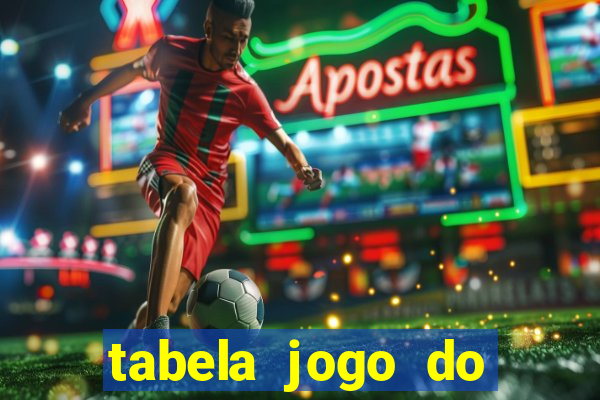 tabela jogo do bicho bahia