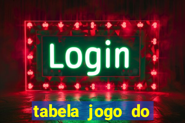 tabela jogo do bicho bahia