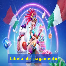 tabela de pagamento bigo live