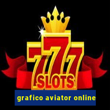 grafico aviator online