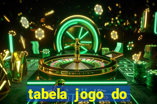 tabela jogo do bicho valores milhar e centena