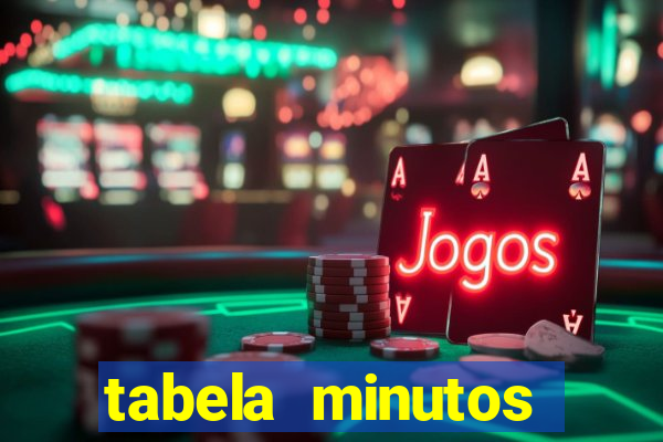 tabela minutos pagantes fortune tiger