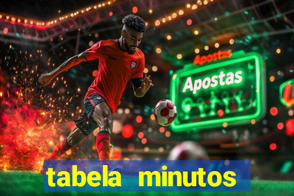 tabela minutos pagantes fortune tiger