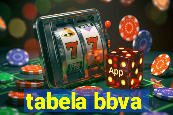 tabela bbva