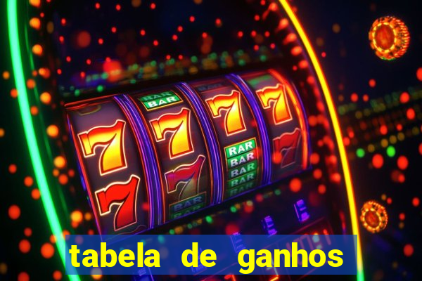 tabela de ganhos fortune tiger