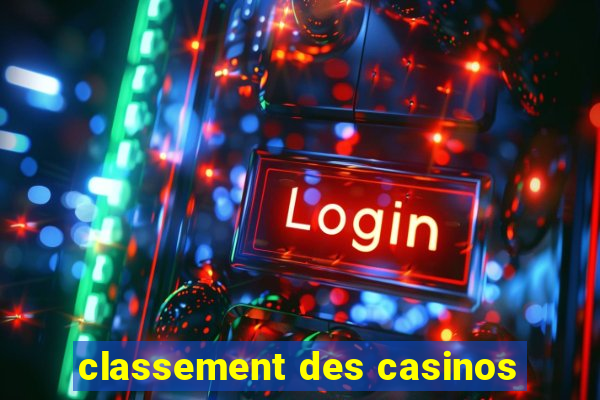 classement des casinos