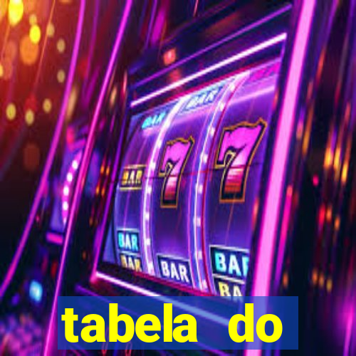 tabela do brasileirao 2015