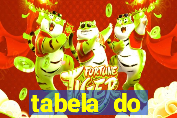 tabela do brasileirao 2015