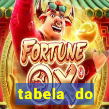 tabela do brasileirao 2015