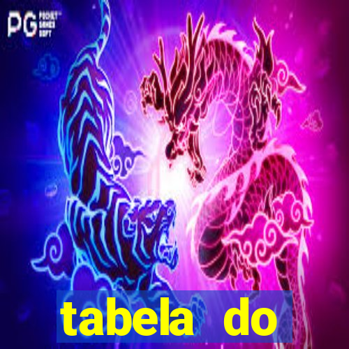 tabela do brasileirao 2015