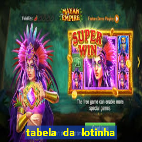 tabela da lotinha do jogo do bicho