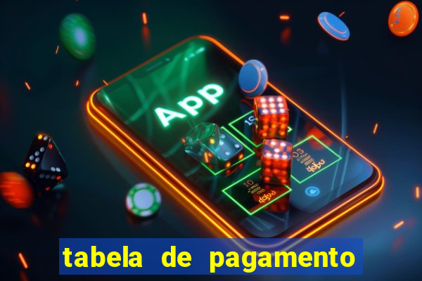 tabela de pagamento do fortune tiger