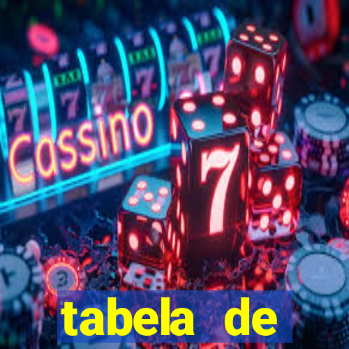 tabela de porcentagem dos slots