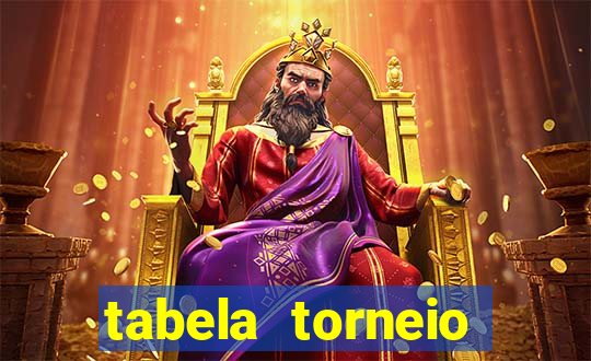 tabela torneio betano argentina