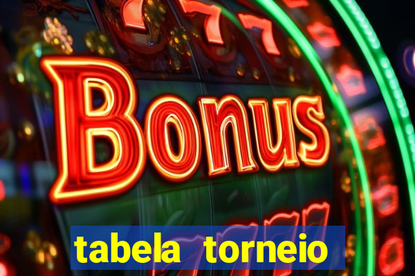 tabela torneio betano argentina