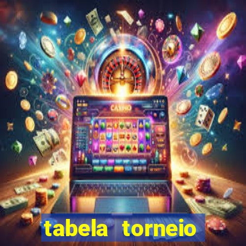 tabela torneio betano argentina