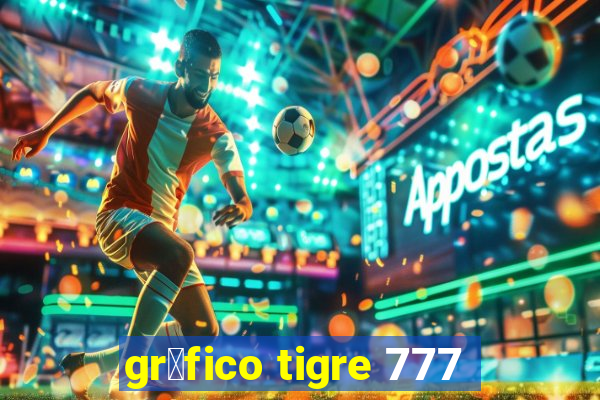 gr谩fico tigre 777