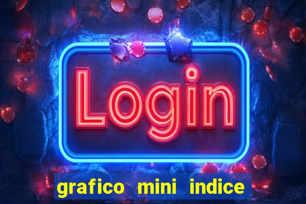 grafico mini indice em tempo real