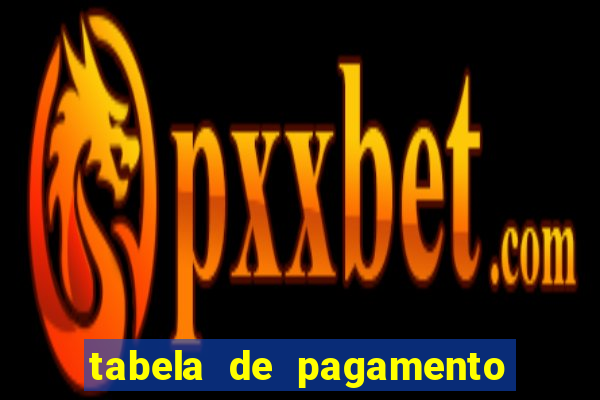 tabela de pagamento fortune tiger