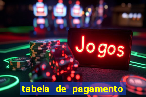 tabela de pagamento fortune ox