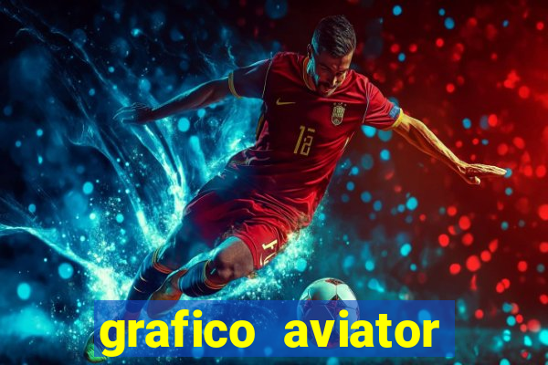 grafico aviator aposta ganha