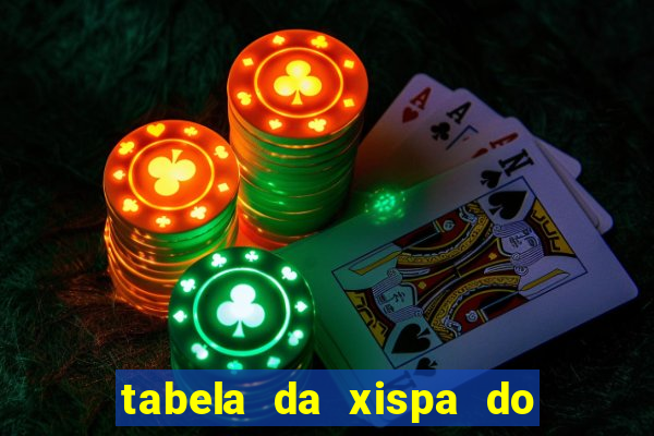 tabela da xispa do jogo do bicho